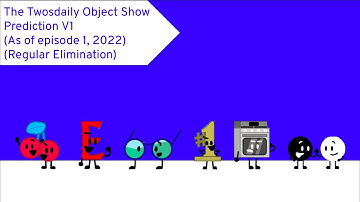 The Twosdaily Object Show Prediction V1 (As of episode 1, 2022) (Regular Elimination)
