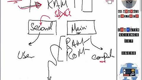 IGCSE - Computer Science 0478 - Chapter 4
