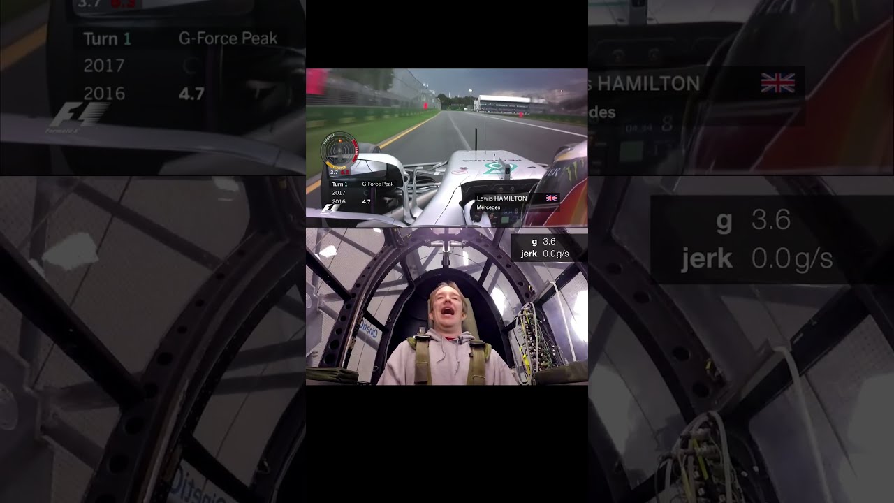 Formula 1 Vs Pilot G Force Formula1 Army