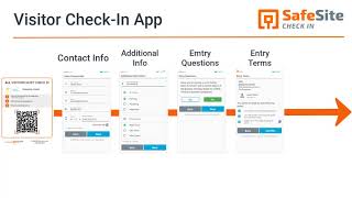 Safe Site Check In Admin Overview Visitor Check-In, Supervisor Admin Apps, Analytics