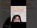 How diverse are ivy leagues really