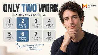 Big AI, Small Shift: How Sparse Experts Work