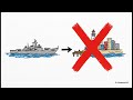 Questão 15 Remoção do concurso de Cartórios TJ-RO 2025: Nascimento a Bordo de Navio de Guerra