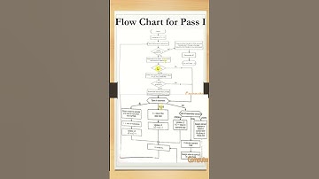 Flow Chart for Pass 1 Assembler | Assembler| #systemsoftware #assemblylanguage #flowchart