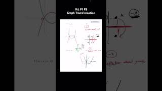 IAL P1 P3 Graph Transformation