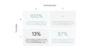 41 Lab recap  Predicting loan risk with AutoML