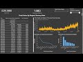Power BI ENDOFMONTH DAX Function