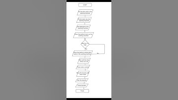 Flow chart"proses mencuci dengan mesin cuci"(Pemrograman dasar)