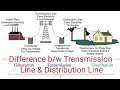 27). Difference between Transmission line & Distribution Line.