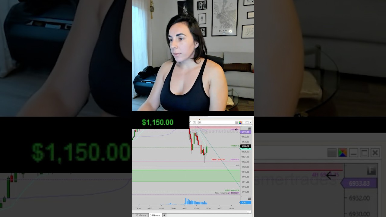 Winning Trade… Bad Decisions | Day Trading Futures Breakdown
