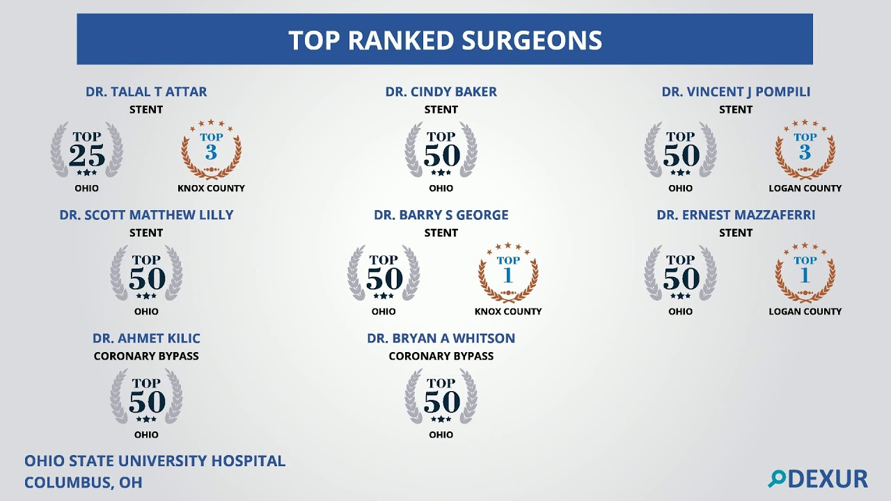 Top Ranked Surgeons at Ohio State University Hospital, Ohio YouTube