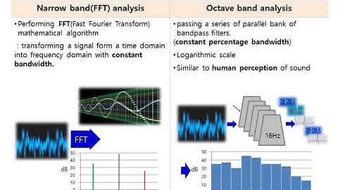 frequency analysis (spectrum analysis)_FFT & Octave
