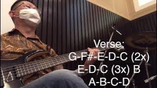 Bass Cover disetiap nafasku, True Worshipper Youth, G=do, Bass Marcus Miller Sire M7 5 str