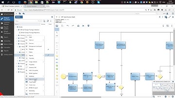BPaaS Designer: 7 - WF Activiti Deployment