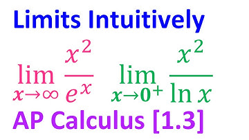 1.3 - Limits Intuitively [AP Calculus]