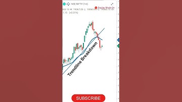 ema Scalping Strategy #optionstrategy #tradesentry #scalpingstrategy