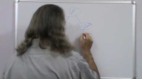 AW5 Internal Communication Protocols