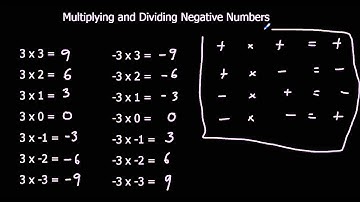 Multiplying and Dividing Negative Numbers
