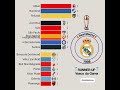 Campeões da Copa Intercontinental &amp; Mundial de Clubes | 1960 - 2024 🏆 Real Madrid Campeão 🏆