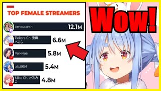 Details Pekora Ranked 2nd, Respects Top Female Streamer Amouranth Despite Being Lewd【Hololive | Eng Sub】 Update