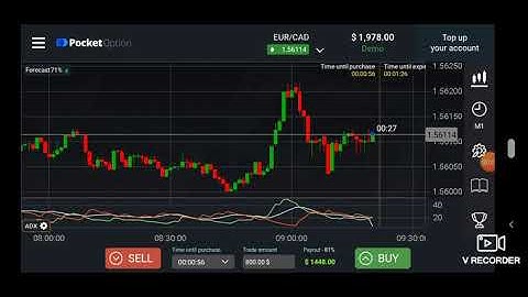 How to predict next candlestick best Binary options strategies -Pocket option strategies
