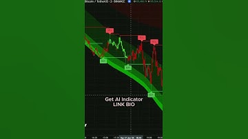 How to Read Trading Indicators Like a Chart Pro #besttradingindicator #tradingview