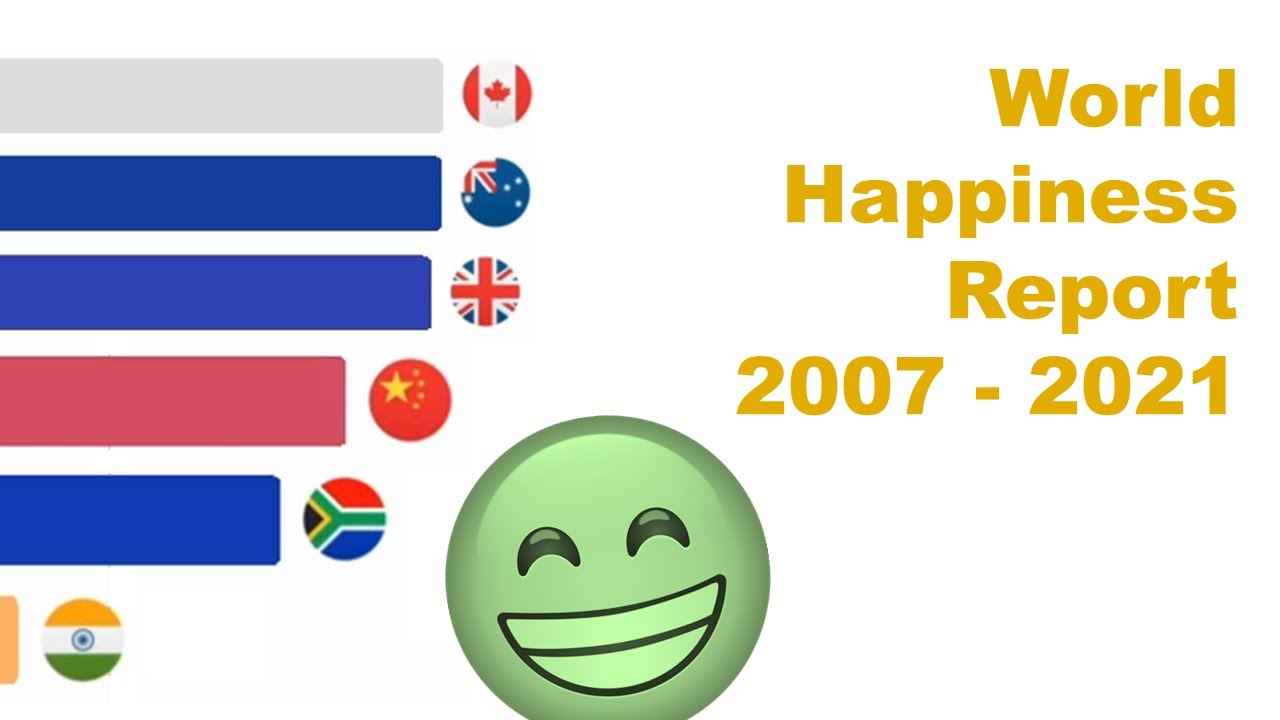 Happiest Countries in the G20 according to the World Happiness Report [2007 - 2021] 