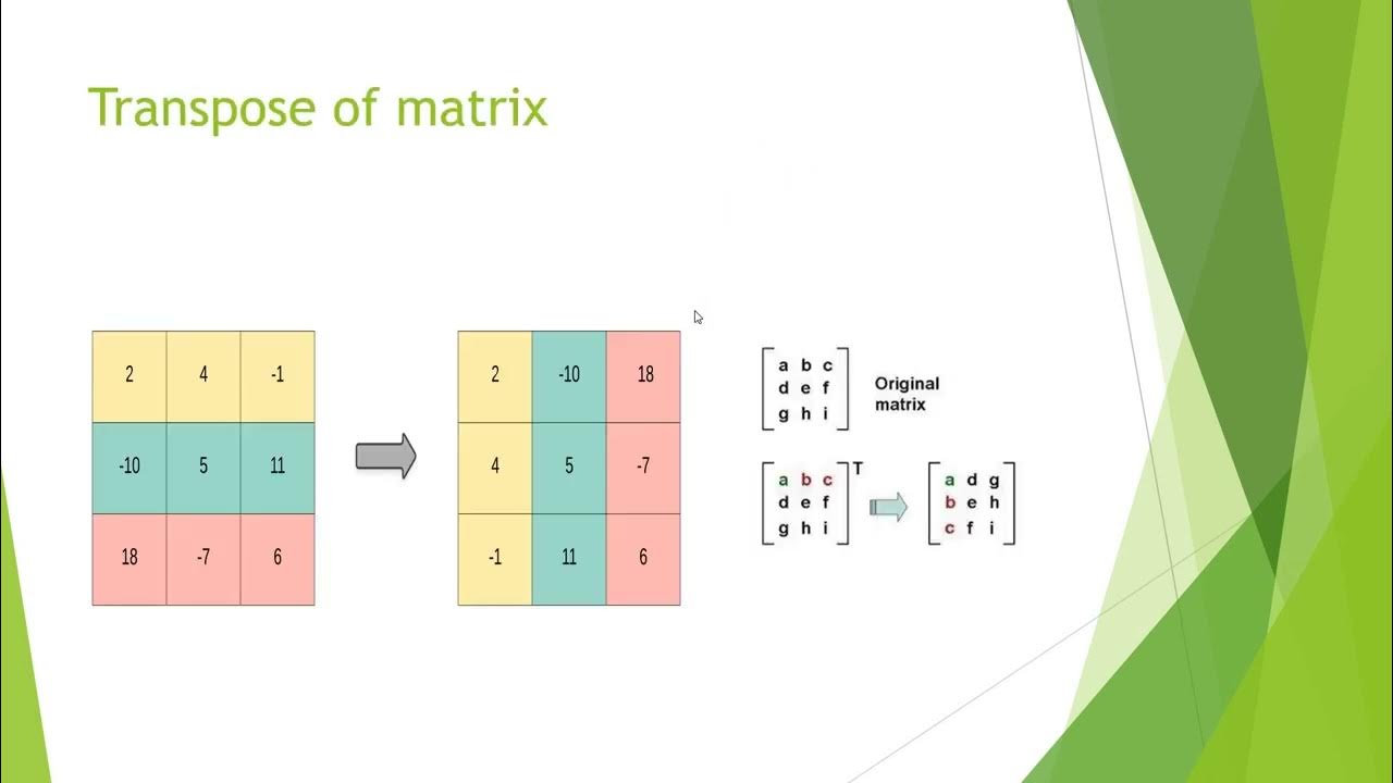 #009 - Mathematics for Machine Learning | Matrix - YouTube