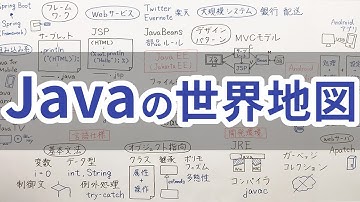 Java技術の歴史と全体像【日本一Java講師が本気出してみた】