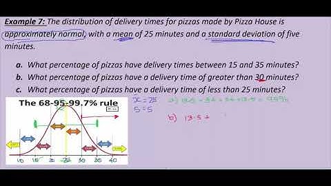 VCE Further Maths - Data - Normal Curve - 1b - the 68 95 99.7% rule
