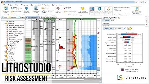 7-3 Risk Assessment in LithoStudio