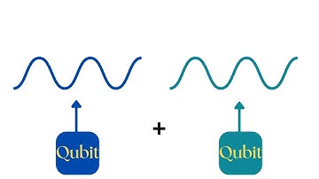 Breakthrough Junior Challenge 2025: Roles of  superposition and interference in quantum computing