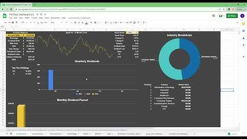Google Sheets Dividend Portfolio Dashboard Version 2.0 spreadsheet