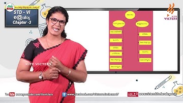 KITE VICTERS STD 06 Information and Communications Technology Class 05 (First Bell-ഫസ്റ്റ് ബെല്‍)