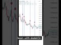 scalping strategy