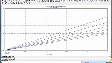 Simulation of a Resistor