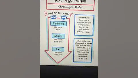Text Organization ( Chronological Order)