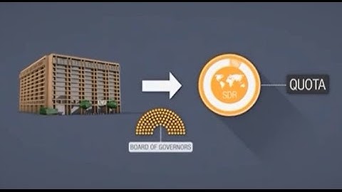 About IMF Quotas