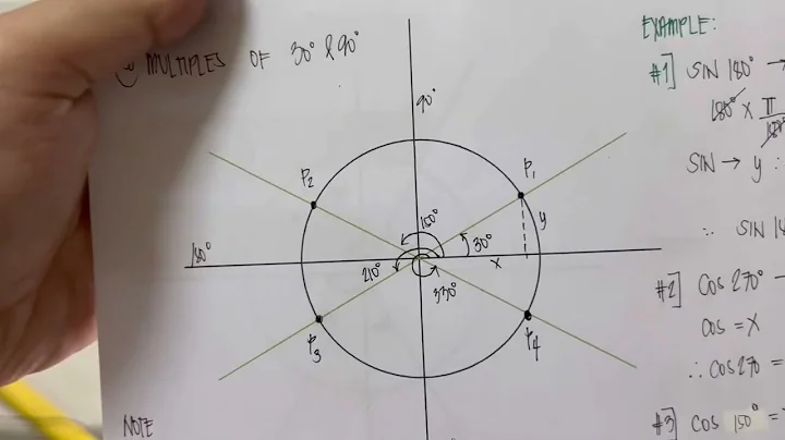 PRECAL UNIT CIRCLE