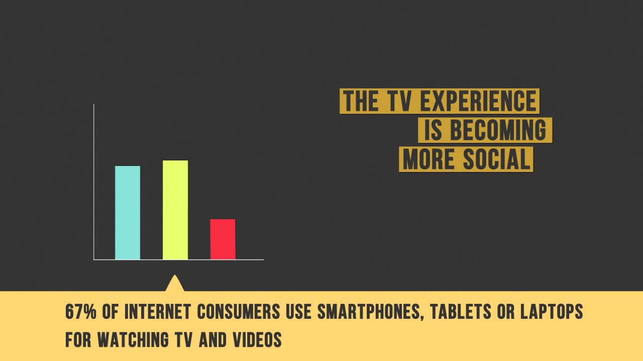 SOCIAL MEDIA 2013 STATISTICS AND TRENDS YouTube