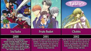 Best Romance Anime every year