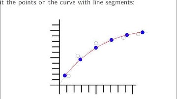 Plotting Curves Using a Spreadsheet