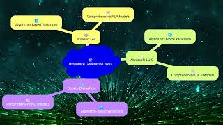 AI-102 4 21 Creating intents and adding utterances