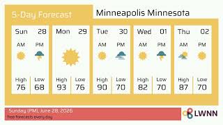 Weather in Minneapolis Minnesota - Sunday, Jun 28, 2026