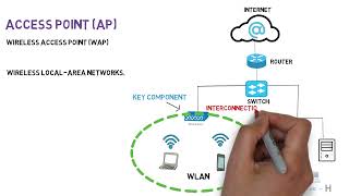 WAP or WIRELESS ACCESS POINT screenshot 3