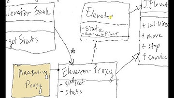 Week 12 Proxy Design Pattern Part 4