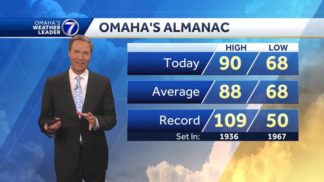 Hot weather starting the week in Omaha - YouTube