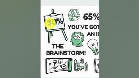 How To Create a Whiteboard Animation | VideoScribe