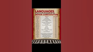 Languages in 8th Schedule of Constitution #ytshorts #constitution #indianconstitution #trending