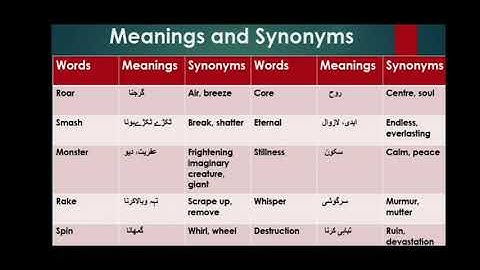 Chapter # 8: Poem ( PEACE) | Summary | Translation